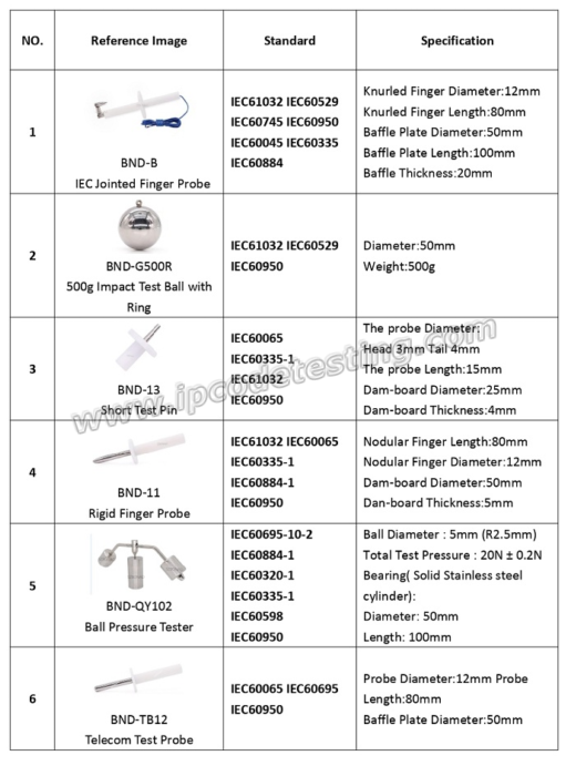 wm Specification-IEC60950 TEST PROBE KITS 700.jpg