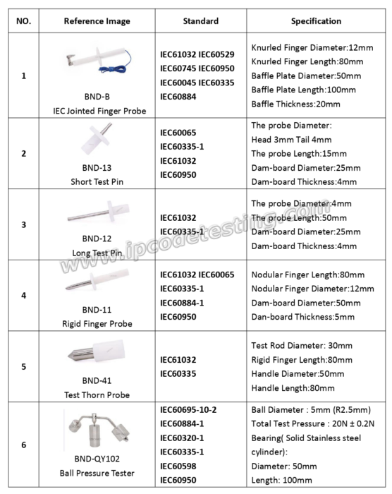 test probe kits 04.jpg