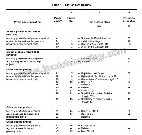 IEC61032 Probes Table 001.jpg