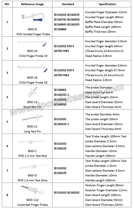 IEC61032 TEST PROBE KITS 06 001.jpg