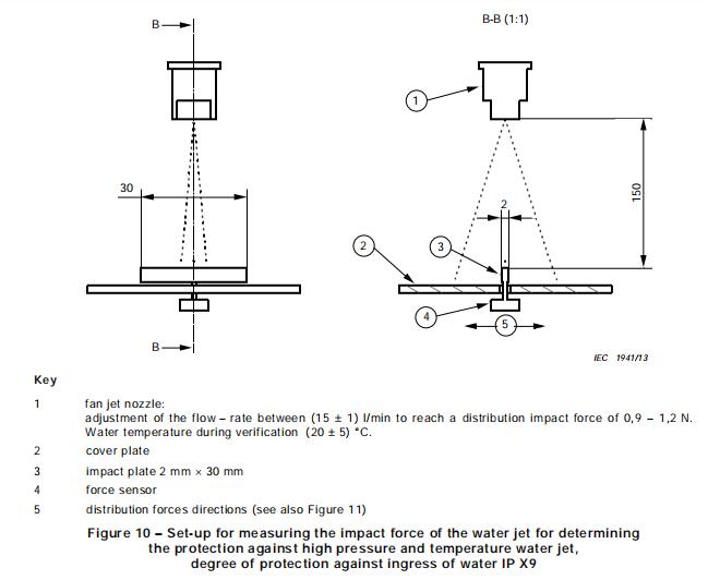 Setup for measuring impact force for IPX9 Water Jet.jpg